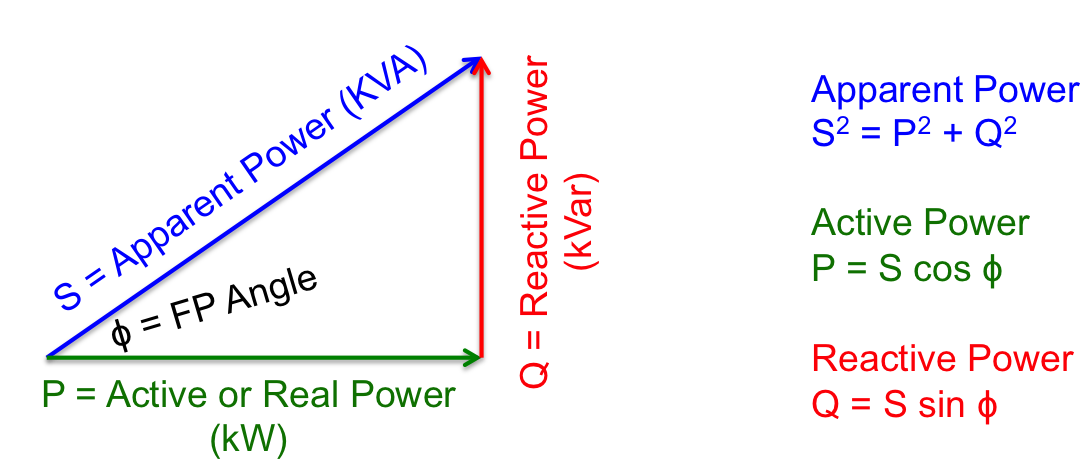 Powerfact Book Power Factor Basics